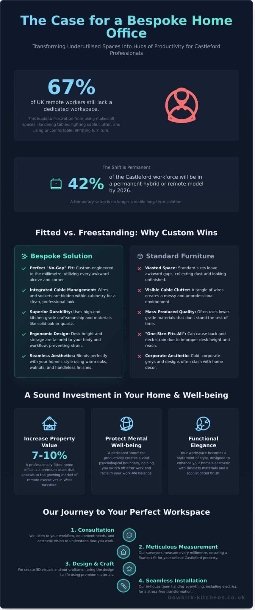 Bespoke Home Office Furniture Castleford: The 2026 Design & Installation Guide