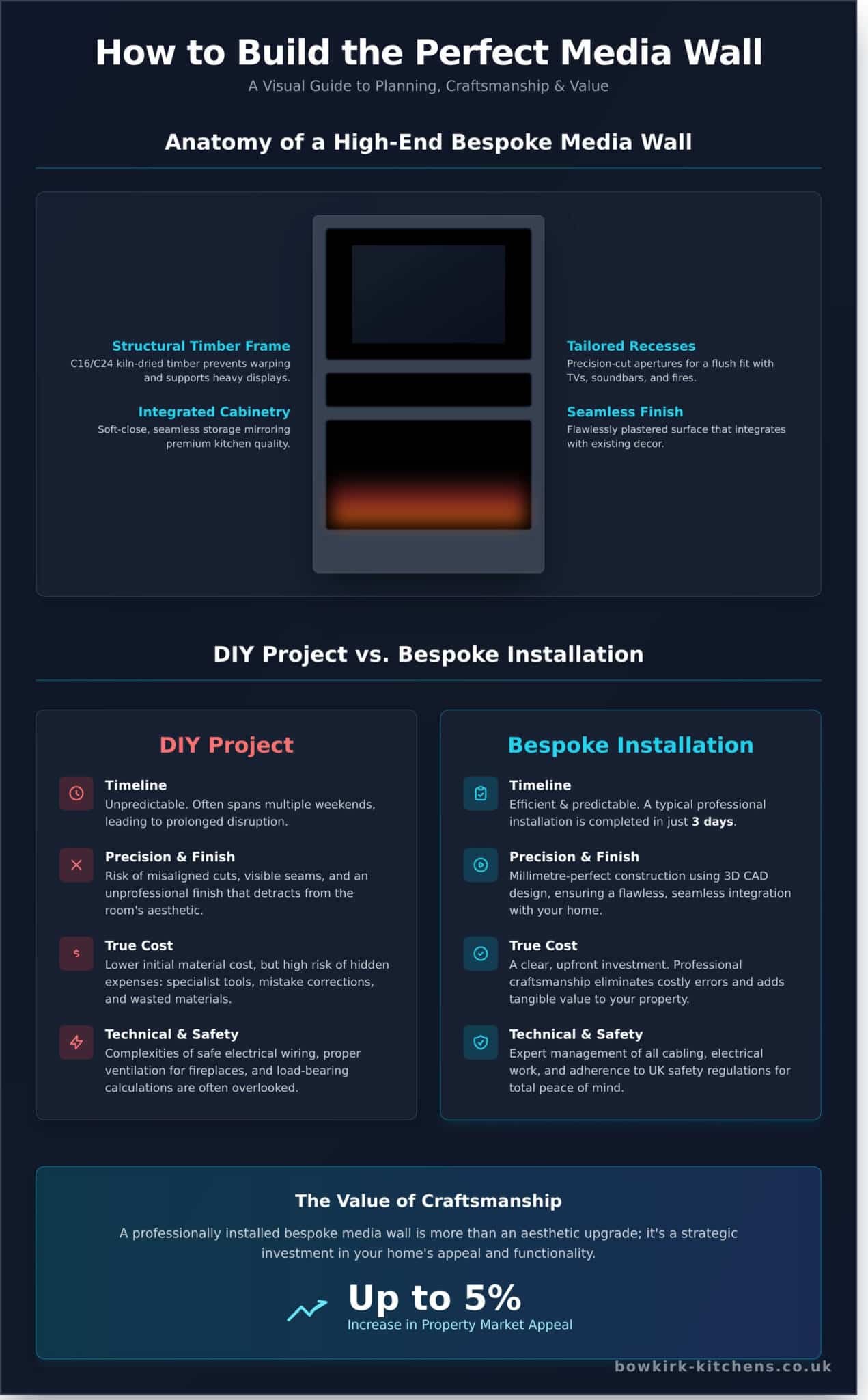 How to Build a Media Wall: The Castleford Homeowner’s Design Guide for 2026