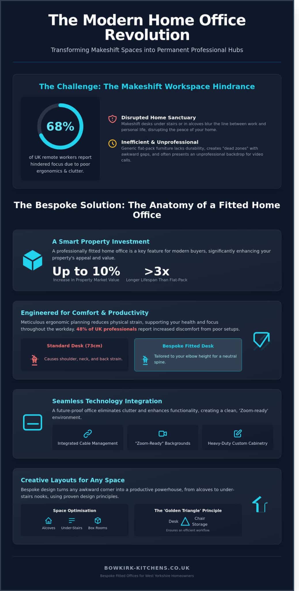 Bespoke Fitted Home Office Design & Installation in Castleford: The 2026 Guide