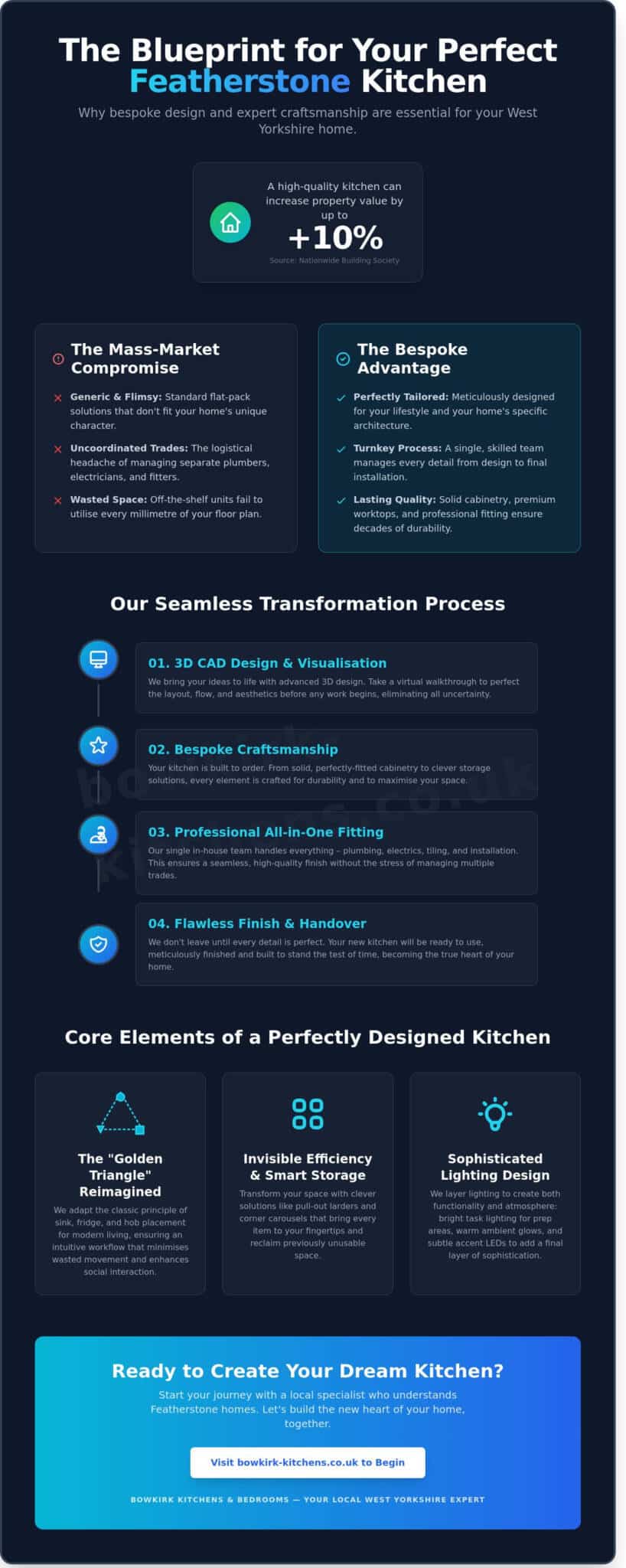 Designing Your Perfect Kitchen in Featherstone: The 2026 Homeowner’s Guide