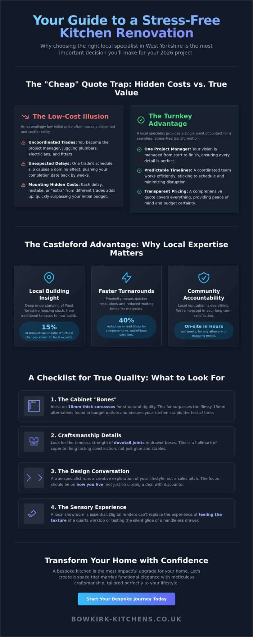 Expert Guide to Choosing the Best Kitchen Companies in Castleford for 2026