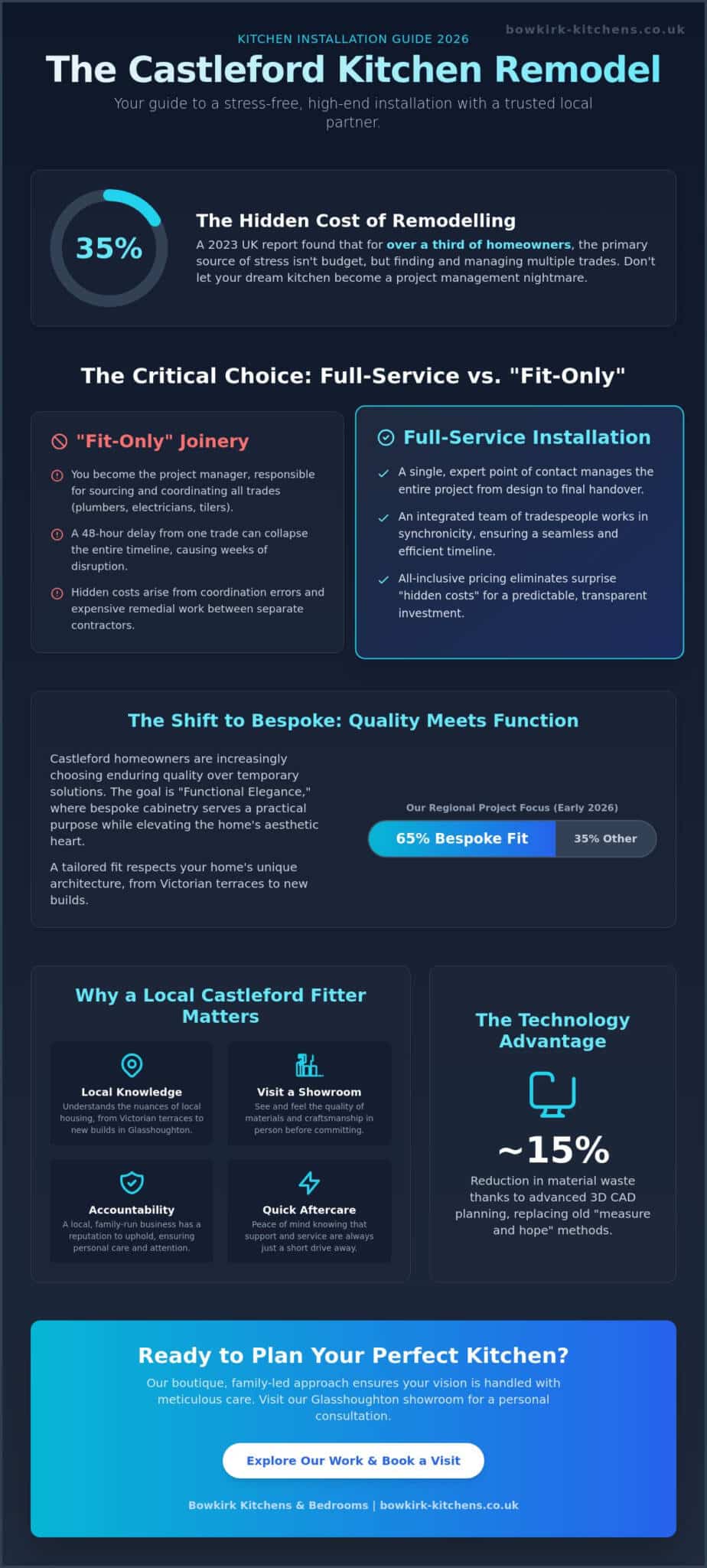 Expert Local Kitchen Fitters in Castleford: The 2026 Installation Guide