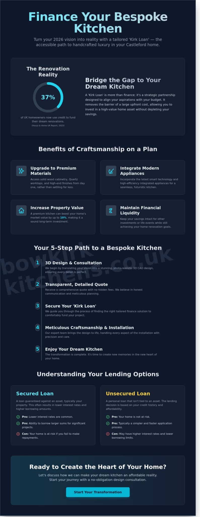 Kirk Loan: Financing Your Bespoke Kitchen in Castleford for 2026