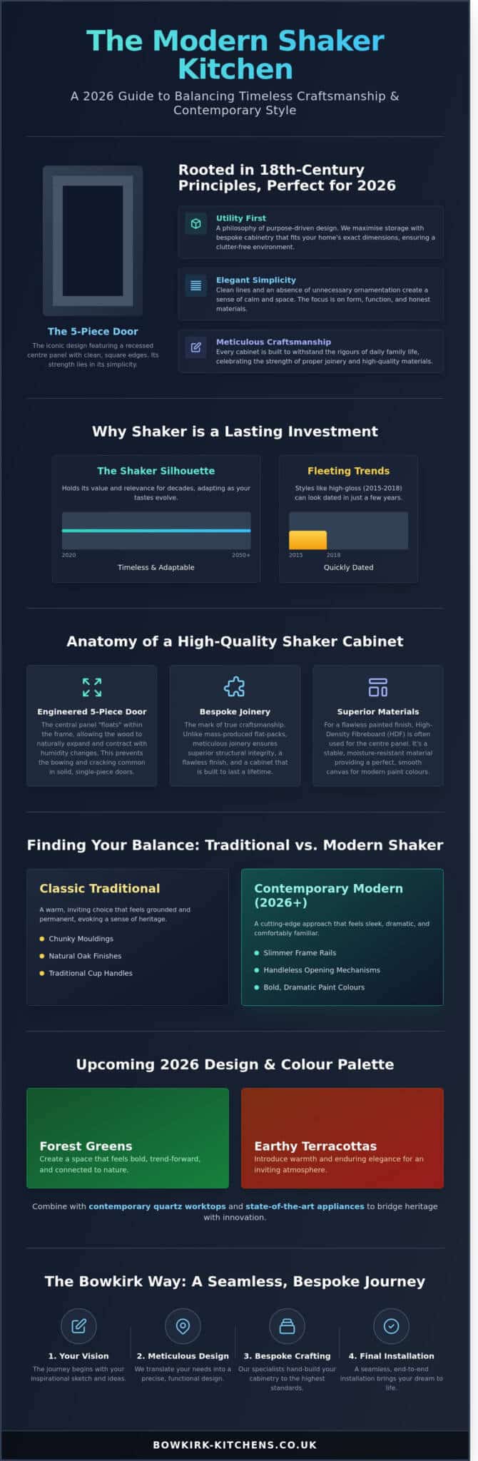 Shaker Kitchens in Castleford: The 2026 Guide to Timeless Bespoke Design