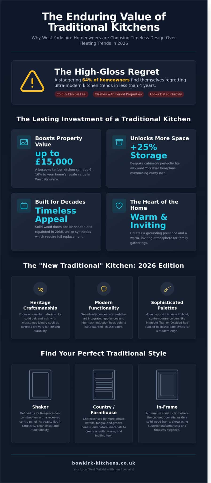 Traditional Kitchens in Castleford: The 2026 Guide to Timeless Design
