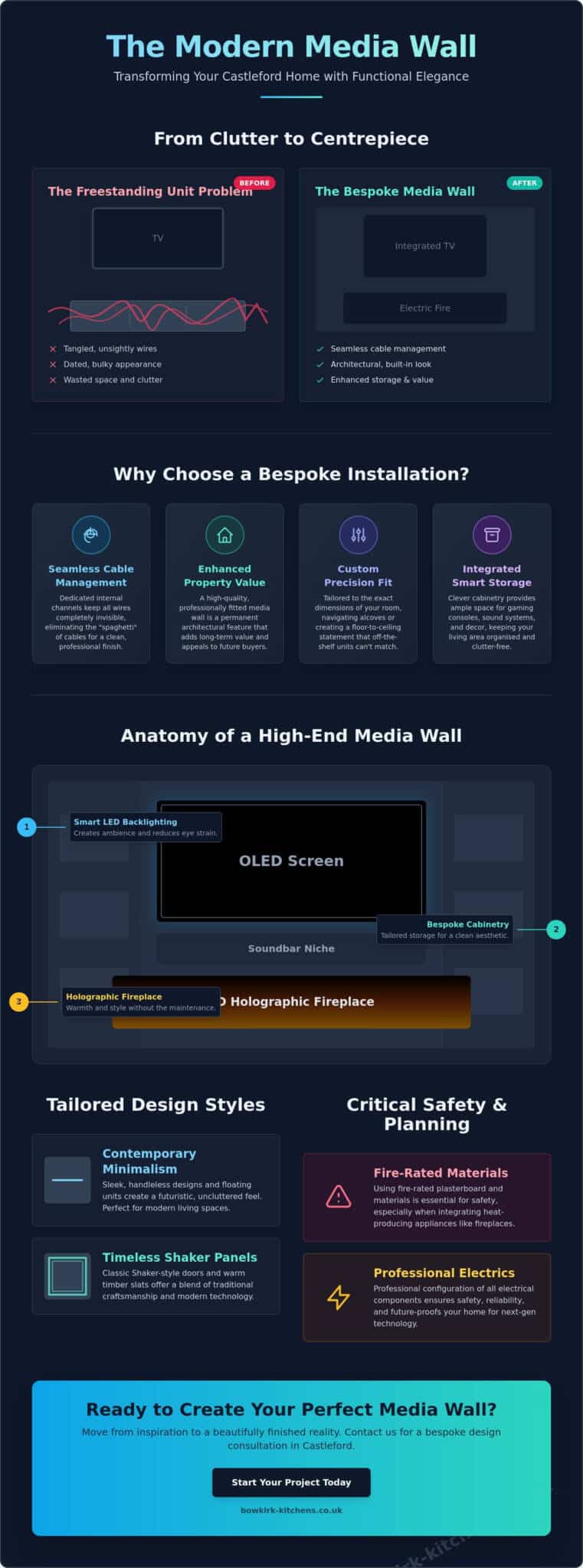Built-In Media Wall Ideas Castleford: The 2026 Bespoke Design Guide