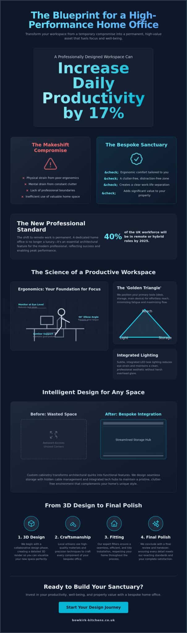 Expert Home Office Fitters in Castleford: Designing Your Perfect Workspace