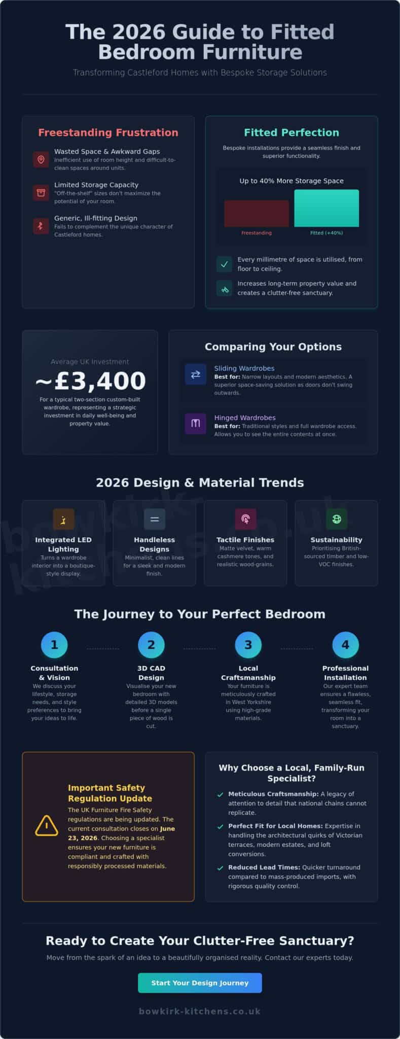 Fitted Bedroom Furniture Castleford: The 2026 Guide to Bespoke Storage