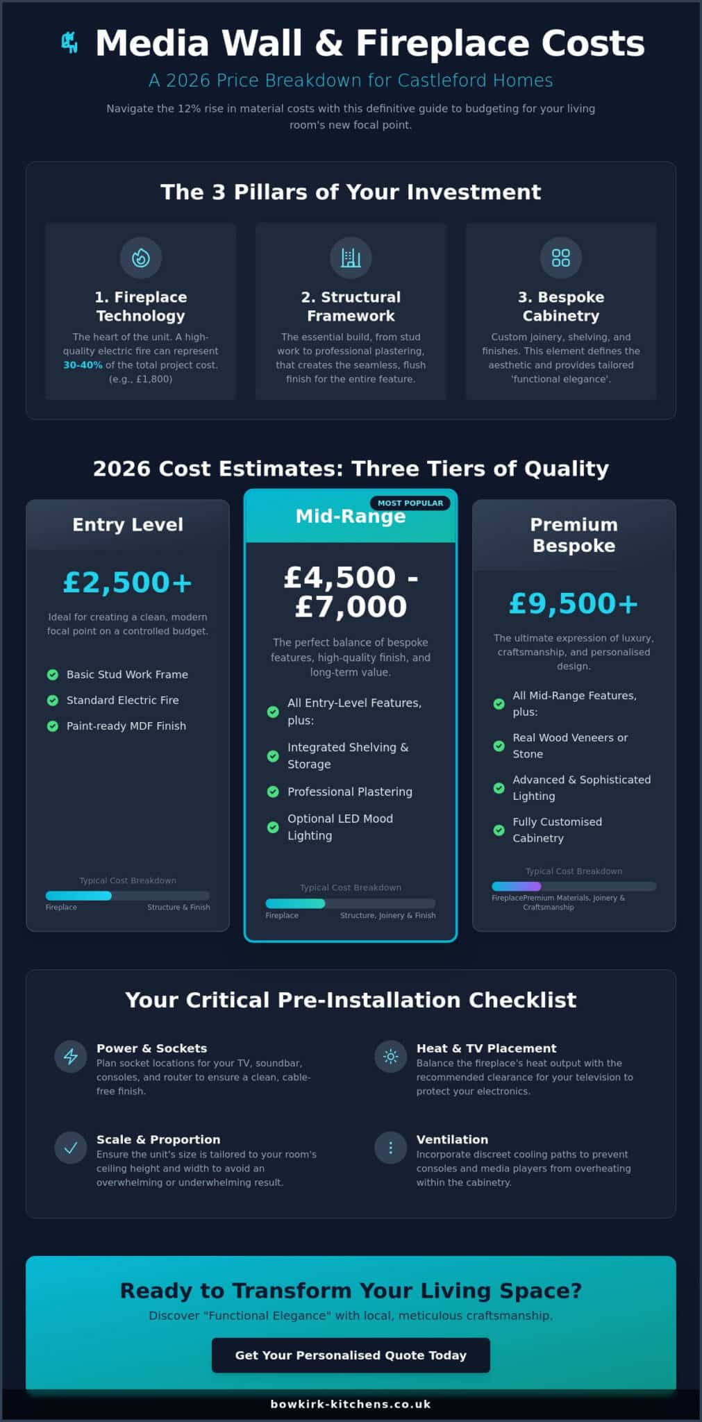 Media Wall with Fireplace Cost in Castleford: The 2026 Bespoke Pricing Guide