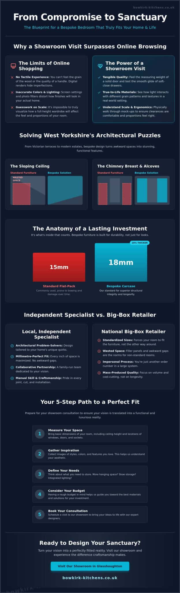 The Definitive Bedroom Showroom Castleford Guide: Designing Bespoke Sanctuaries in 2026