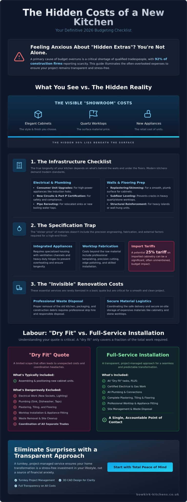 What are the Hidden Costs of a New Kitchen? A 2026 Budgeting Checklist