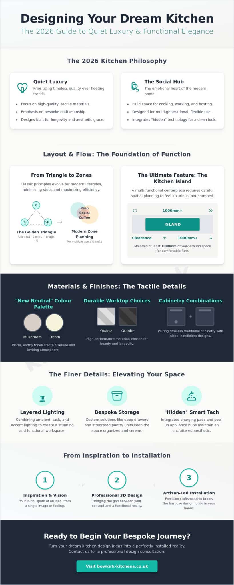Dream Kitchen Design Ideas: Creating Your Perfect Bespoke Space in 2026