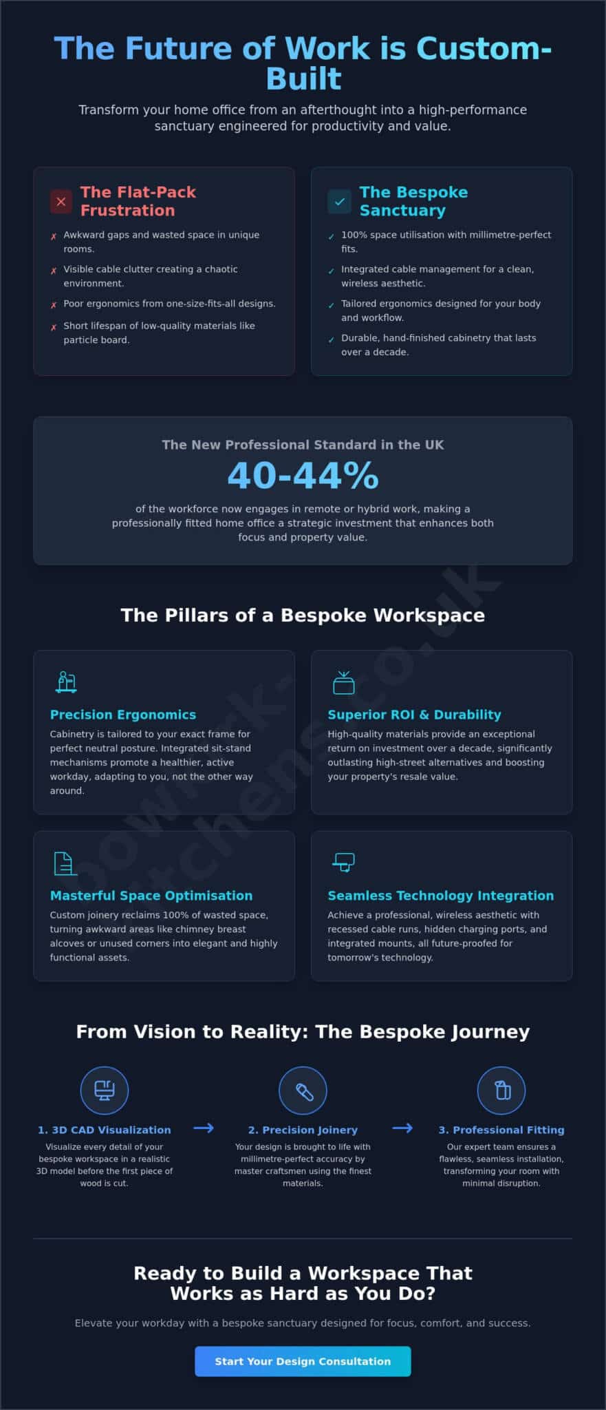 Custom Home Office Castleford: The 2026 Guide to Bespoke Workspaces