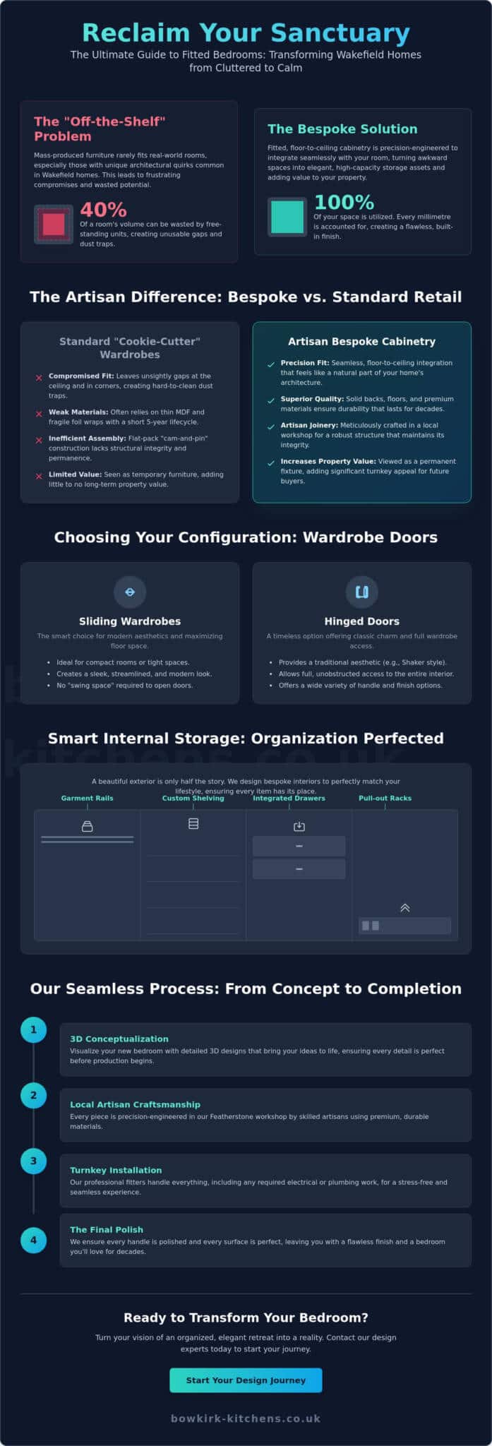 Bespoke Fitted Bedroom Furniture in Wakefield: The 2026 Design & Storage Guide