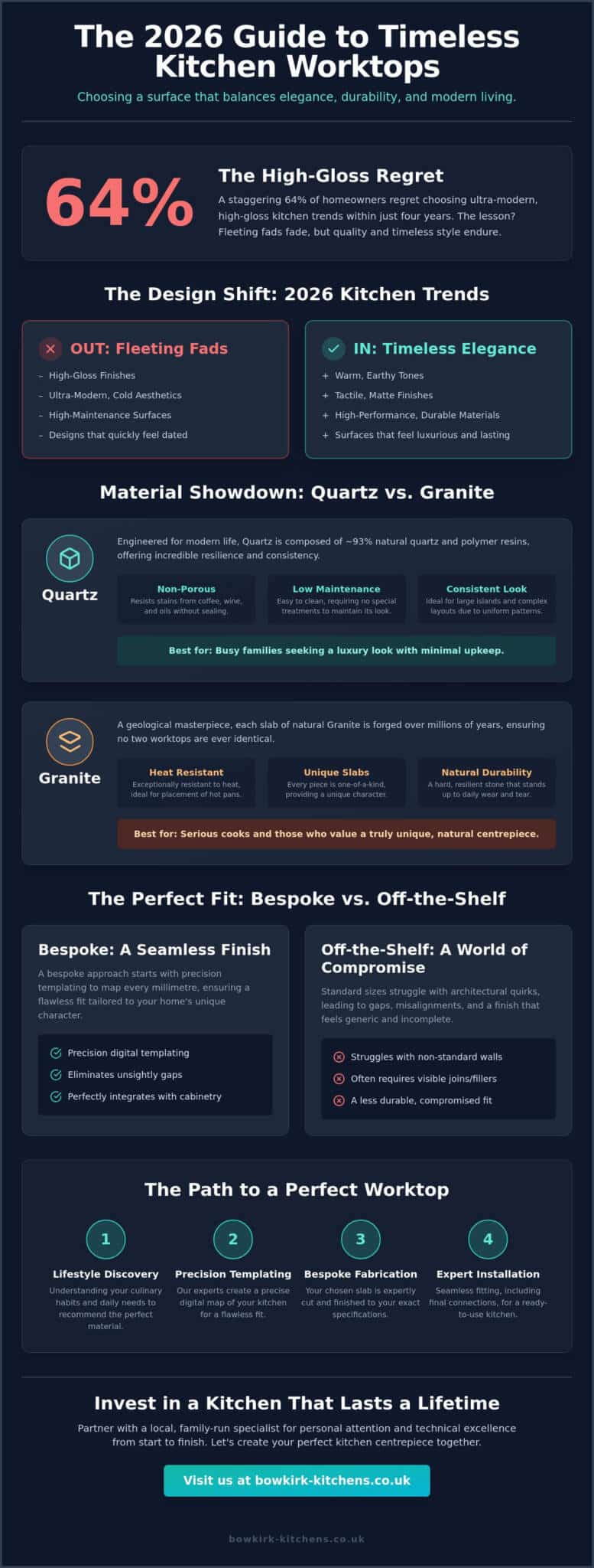 Premium Kitchen Worktops in Wakefield: The 2026 Selection & Fitting Guide