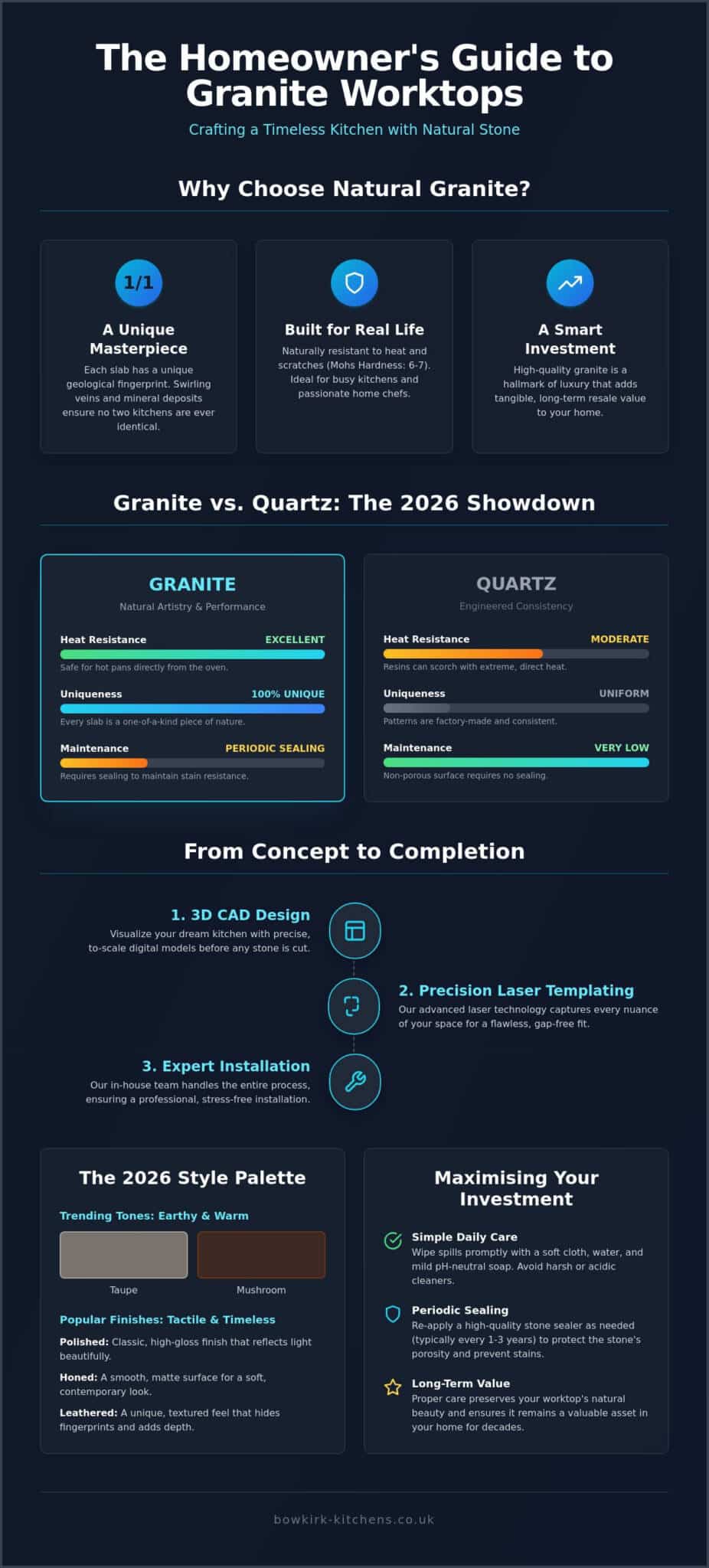 Premium Granite Worktops in Castleford: The 2026 Homeowner Guide