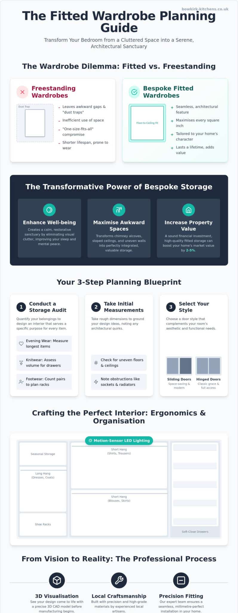 The Ultimate Fitted Wardrobe Planning Guide: Designing Your Dream Storage in 2026