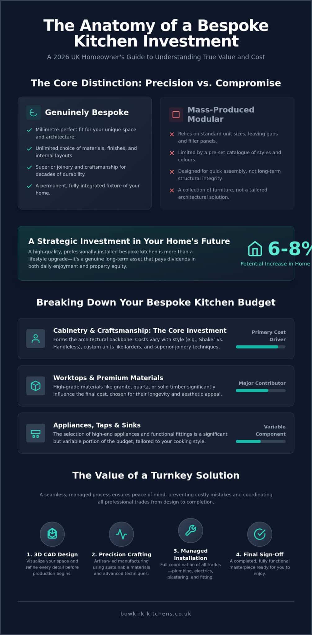 Bespoke Kitchen Cost UK: The 2026 Investment & Value Guide