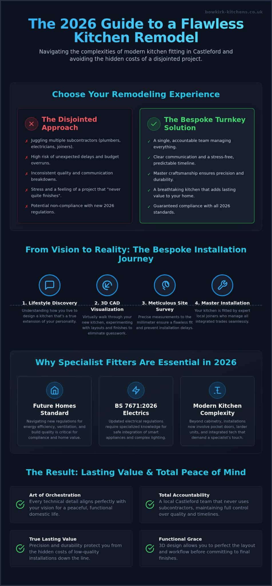 Expert Kitchen Fitters in Castleford: The 2026 Guide to Bespoke Installations