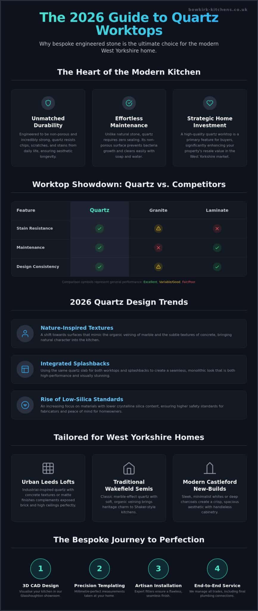Quartz Worktops West Yorkshire: The 2026 Premium Design & Installation Guide