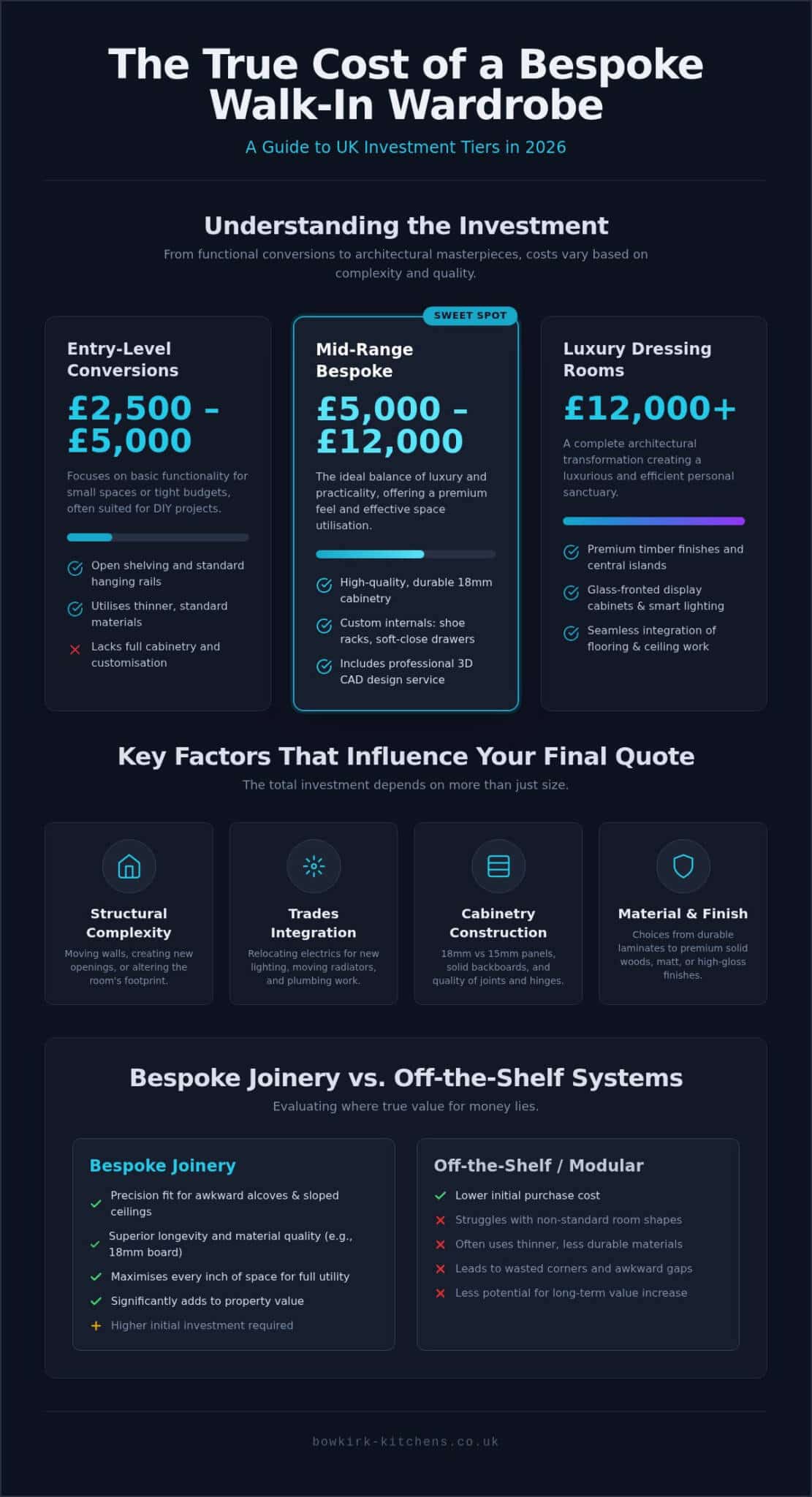 Walk-in Wardrobe Cost UK: 2026 Guide to Bespoke Dressing Rooms