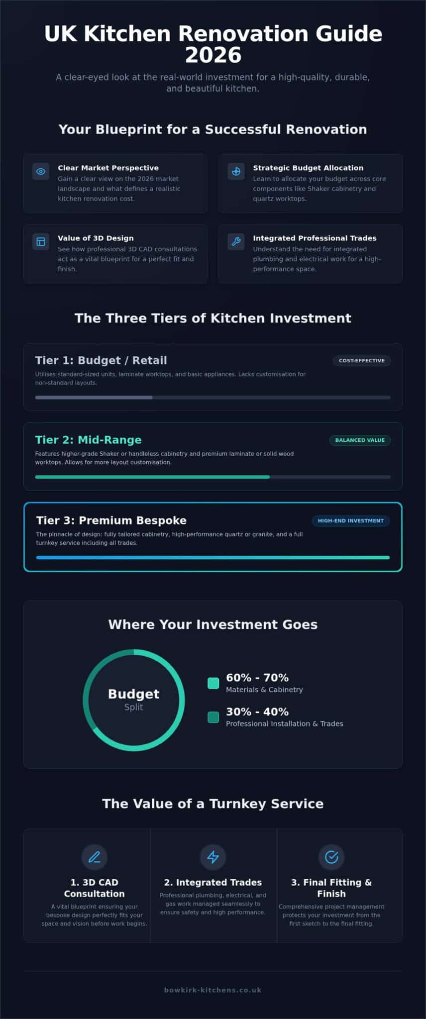 2026 UK Kitchen Renovation Cost & Budgeting Guide