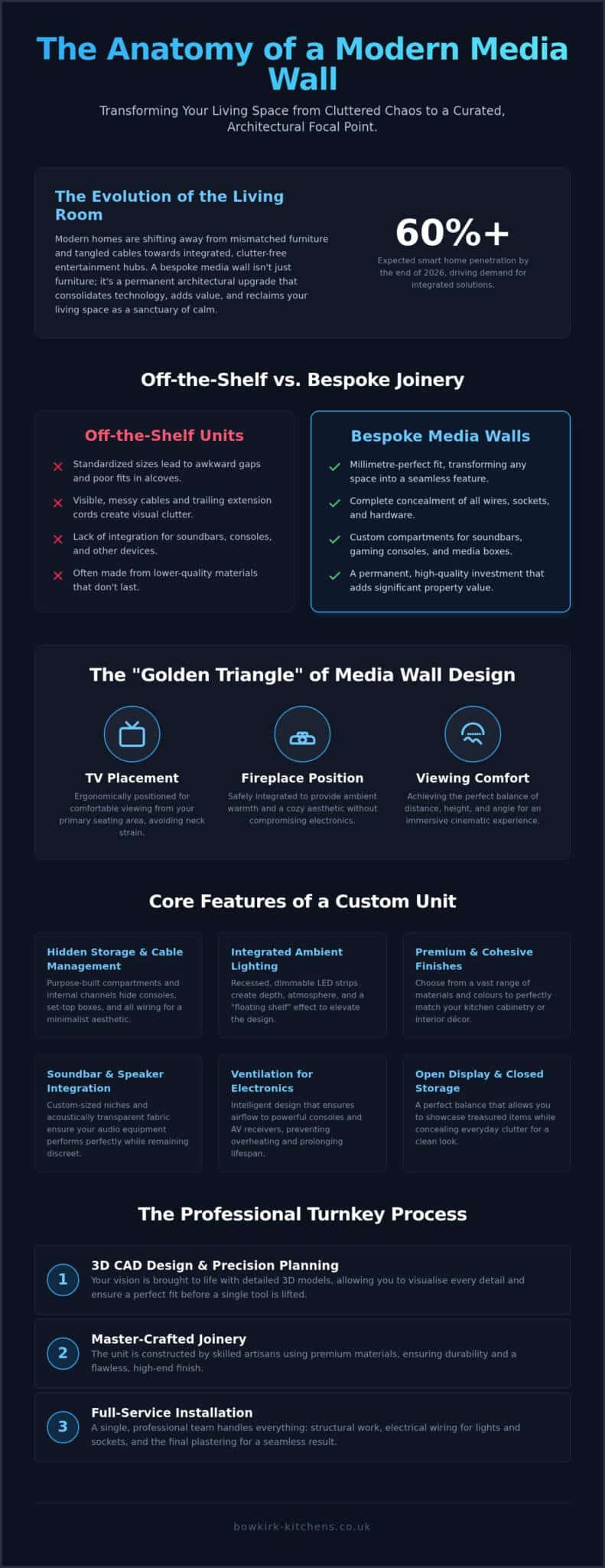 Bespoke Media Walls West Yorkshire: The 2026 Luxury Design & Installation Guide