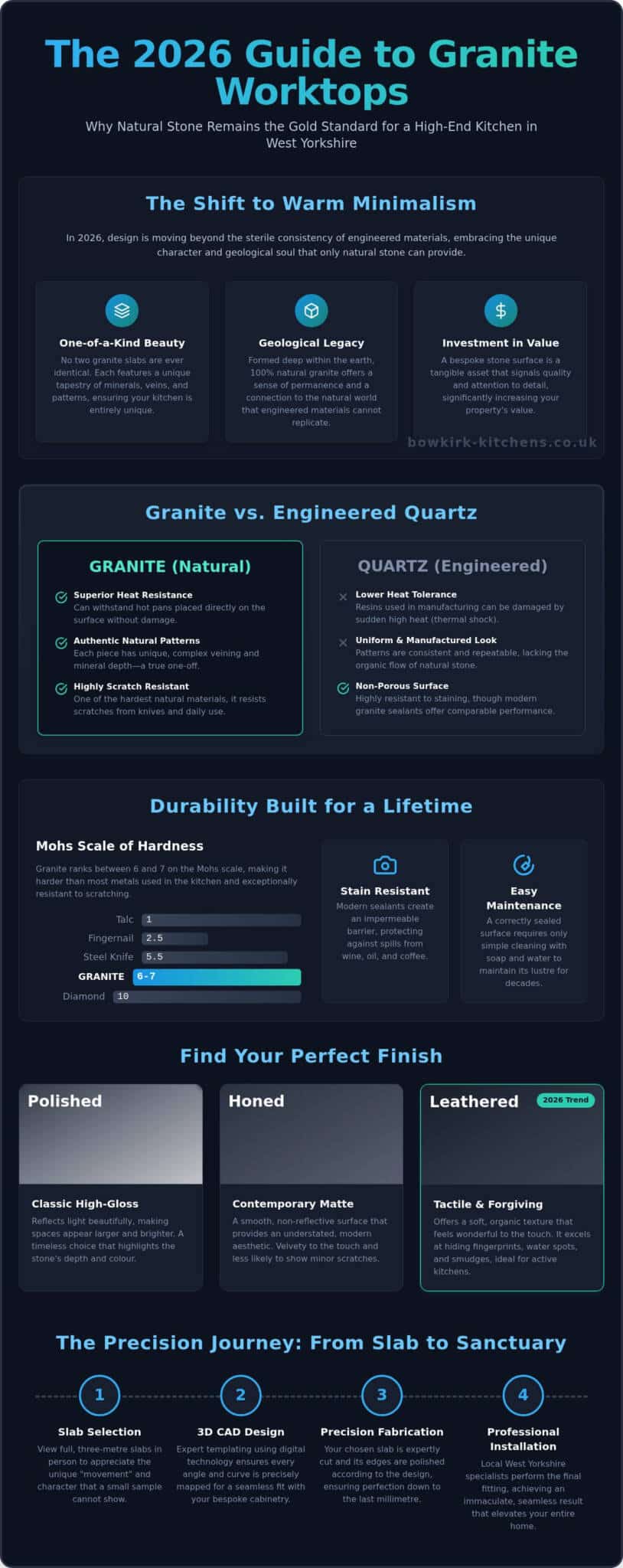 Granite Worktops West Yorkshire: The 2026 Guide to Bespoke Stone Surfaces
