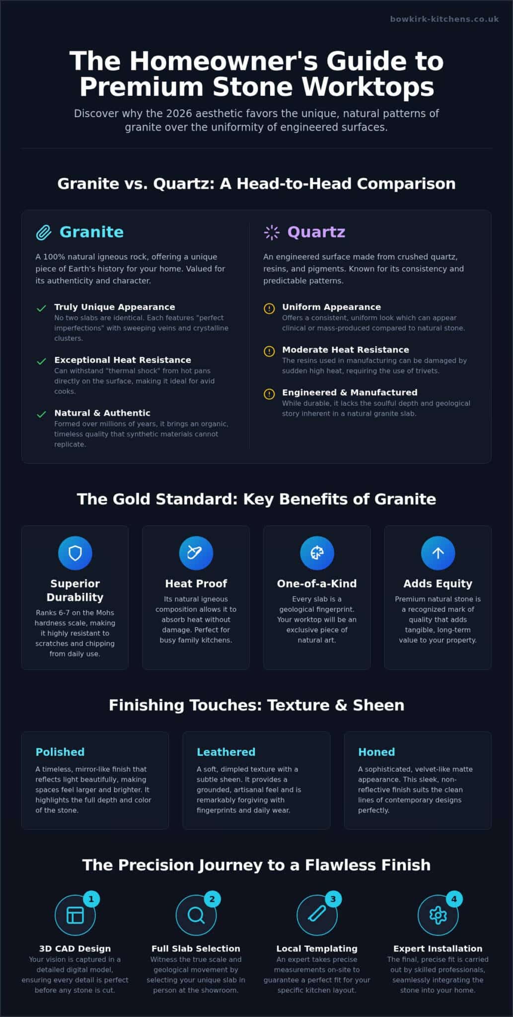 Granite Worktops West Yorkshire: The 2026 Guide to Bespoke Stone Surfaces
