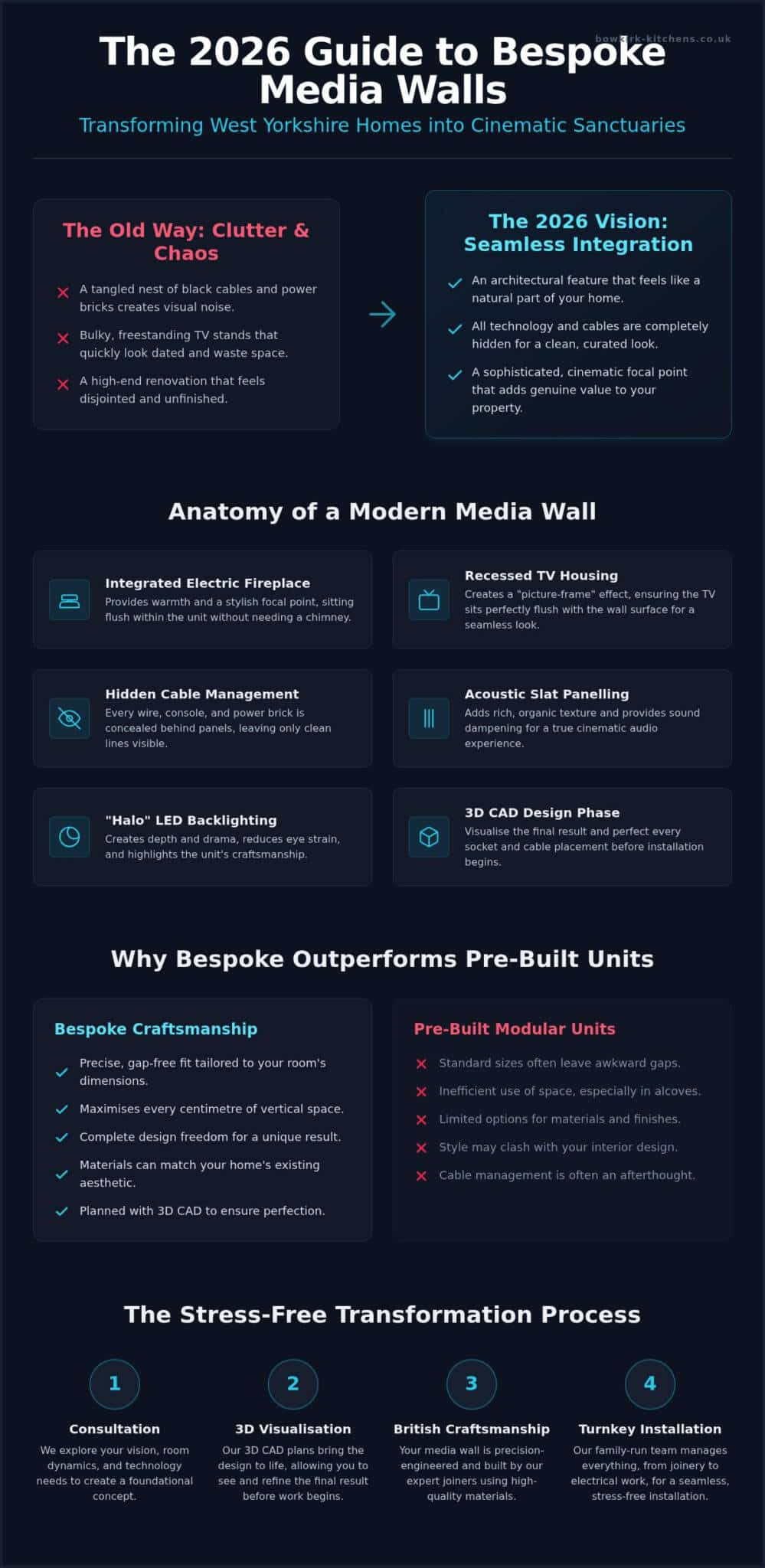 Bespoke Media Walls West Yorkshire: The 2026 Luxury Design & Installation Guide