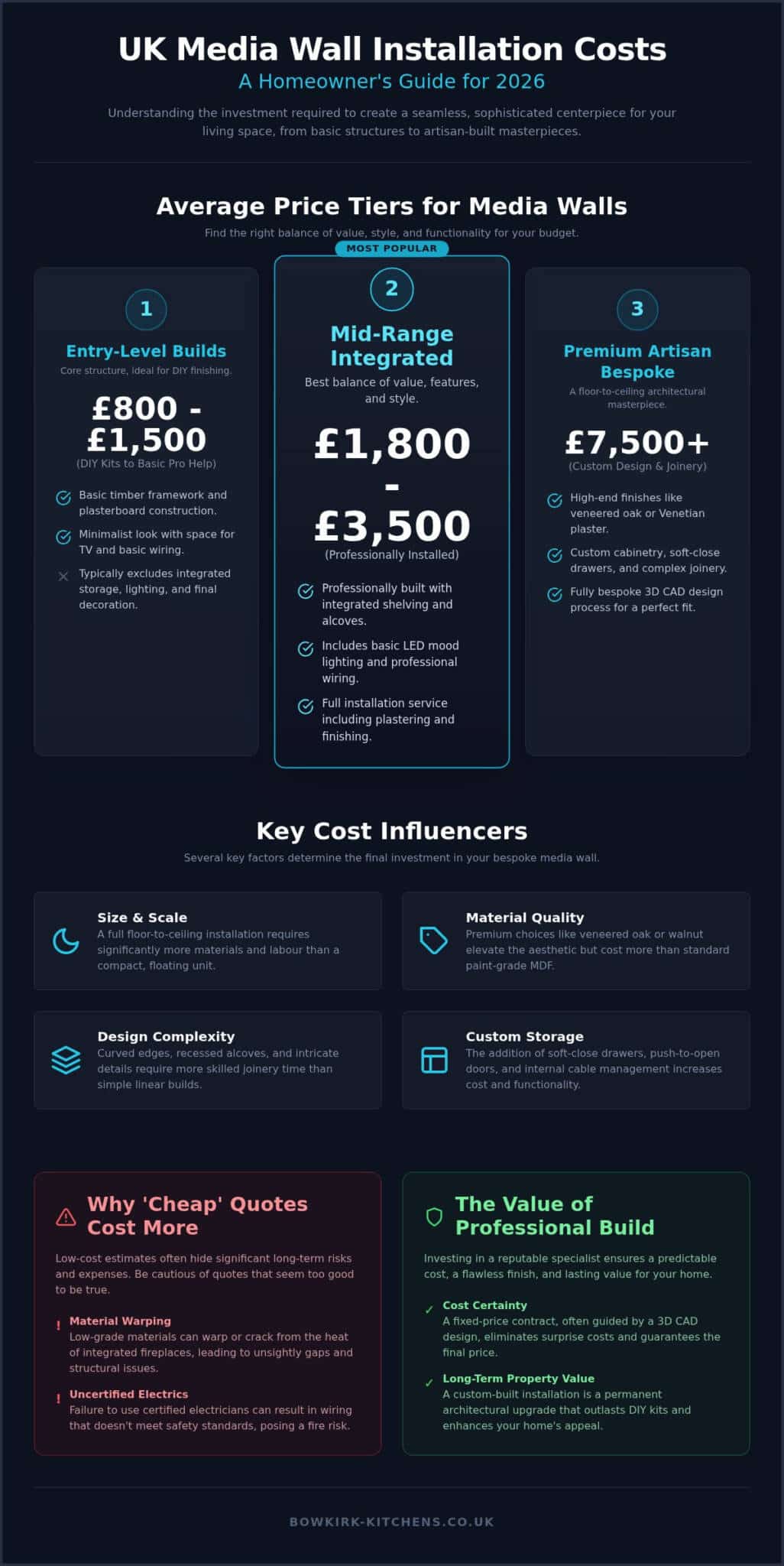 Media Wall Installation Cost UK: 2026 Pricing & Design Guide