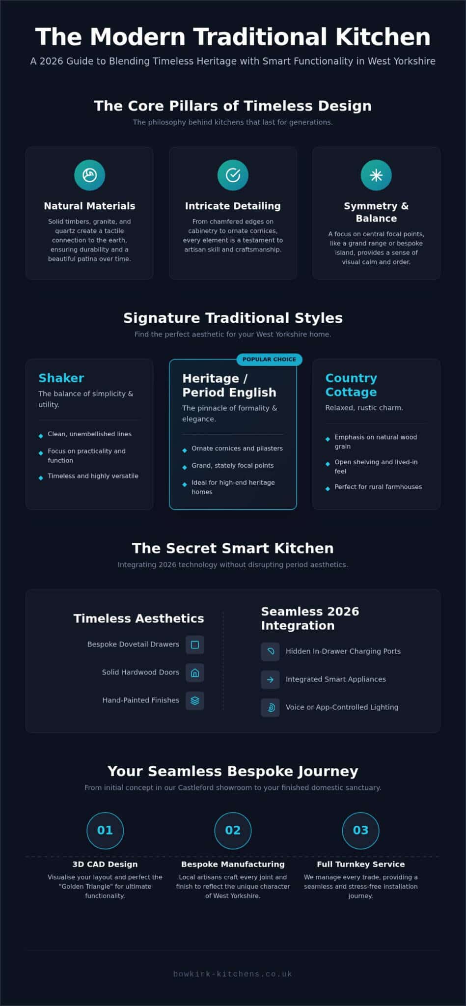Traditional Kitchens West Yorkshire: The 2026 Guide to Timeless Bespoke Design