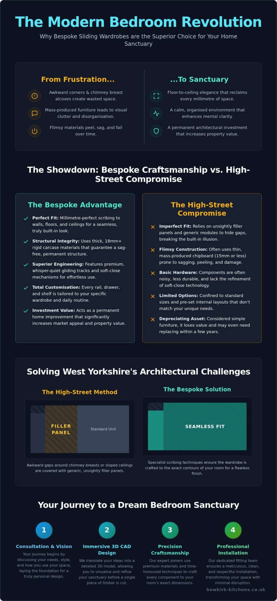Bespoke Fitted Bedrooms: The Ultimate 2026 Guide to Luxury Storage