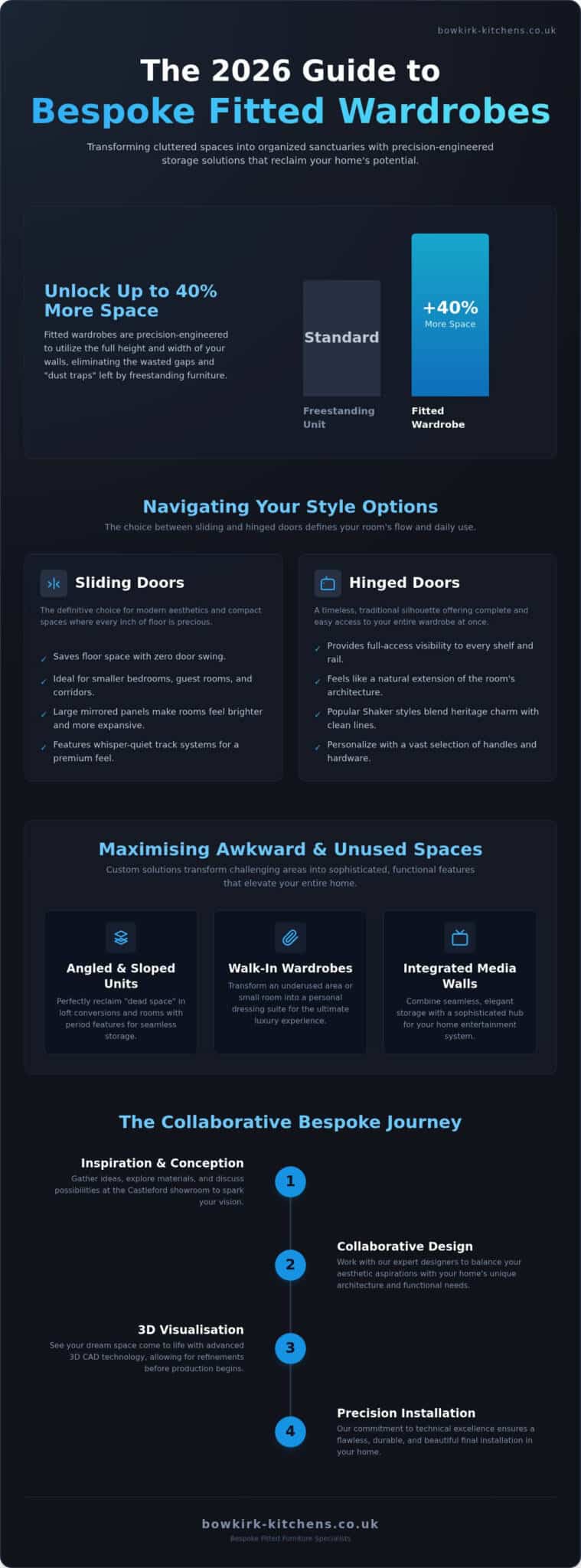 Bespoke Fitted Wardrobes in Wakefield: The 2026 Guide to Custom Storage